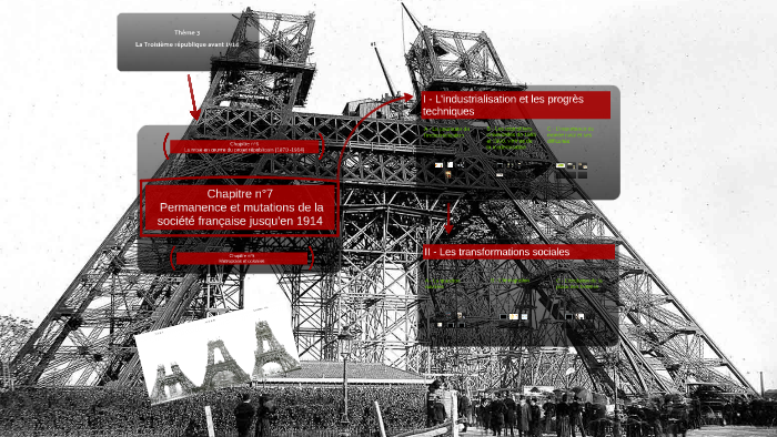 Permanence Et Mutations De La Société Française Jusqu'en 1914