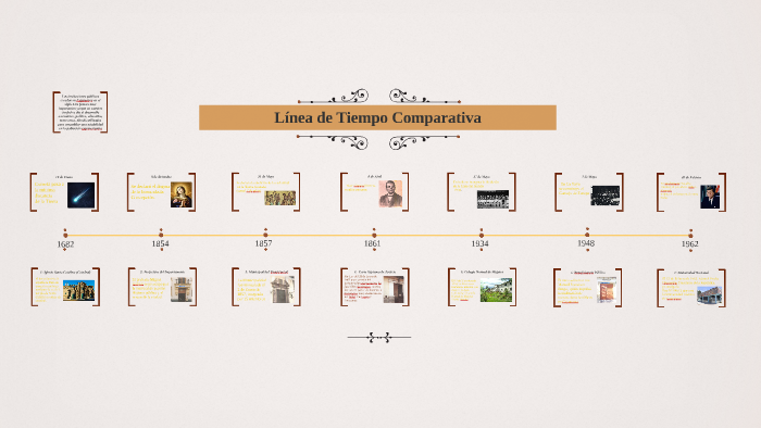 Línea de Tiempo Comparativa by Natalia Avellaneda on Prezi