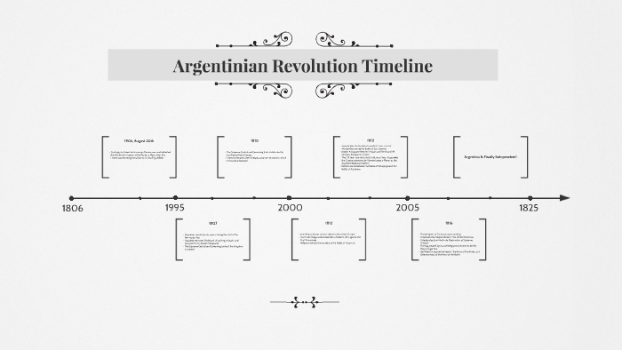 Argentinian Revolution Timeline By Rachel Hicks On Prezi   5zy2icxi6ugdg2sa5u5raja7zp6jc3sachvcdoaizecfr3dnitcq 3 0 