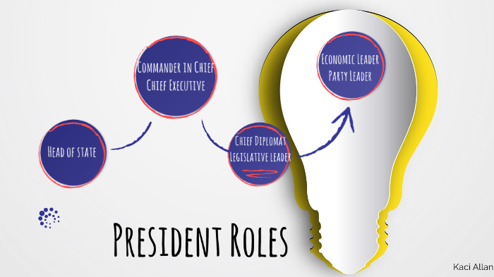 President Roles by on Prezi
