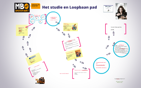 Studie Loopbaan begeleiding by Paul Berghuis