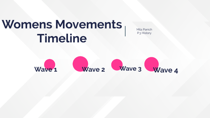 Feminism Timeline by Mila Panich on Prezi