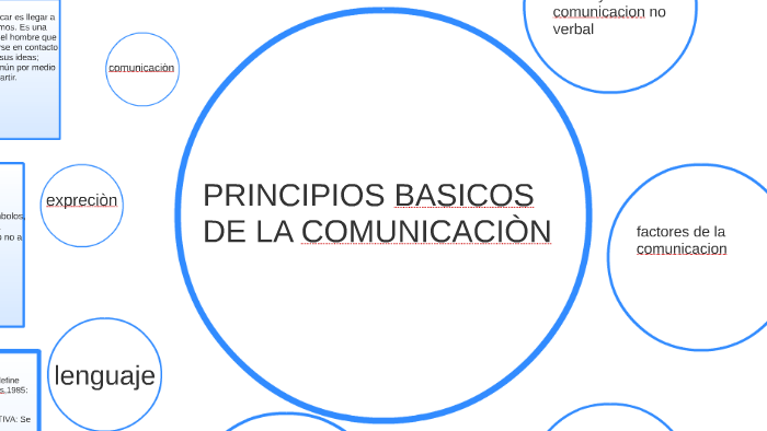 PRINCIPIOS BASICOS DE LA COMUNICAIÒN By SINDY JHOHANA MEJIA CASTAÑO On ...