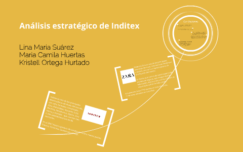 Análisis Estratégico De Inditex By Camila Huertas On Prezi