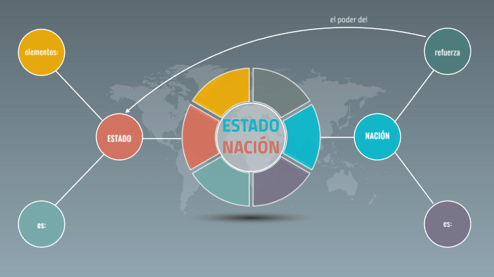 Estado Nacional Según Oszlak By Martina Coronel Arribas On Prezi