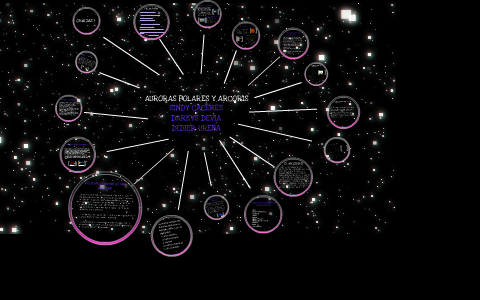 AURORAS POLARES Y ARCOIRIS by darkys devia on Prezi