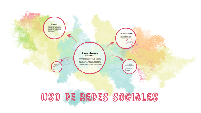 Uso de redes sociales by Maira Quintero on Prezi
