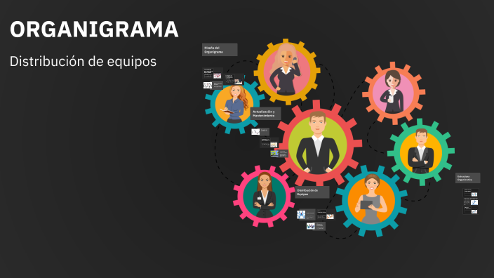 ORGANIGRAMA by Danny Morales on Prezi