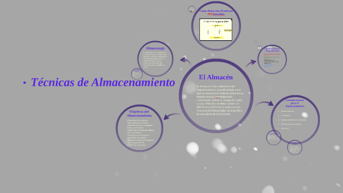 Tecnicas De Almacenamiento By Natalia Gonzalez Corrales On Prezi Next 6550