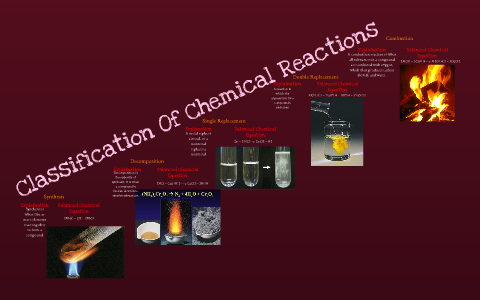 Classification of chemical reactions project by Marina Roselli on Prezi