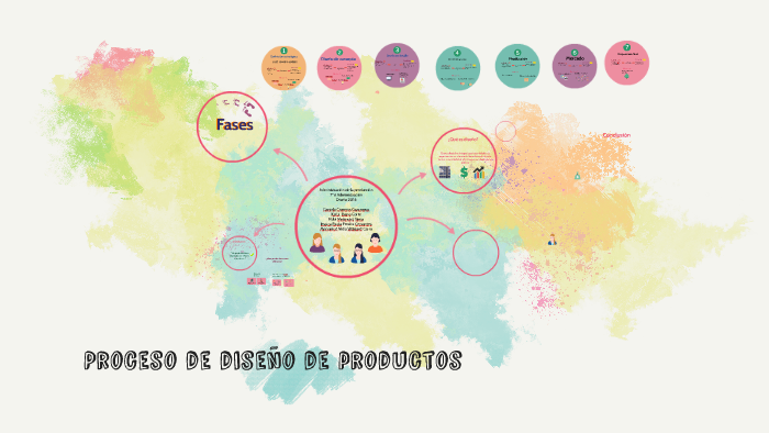 Proceso de diseño de productos by dany cisguar on Prezi