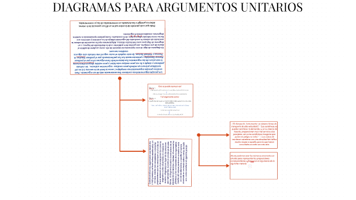 DIAGRAMAS PARA ARGUMENTOS UNITARIOS by Cesar Lopez Mendez