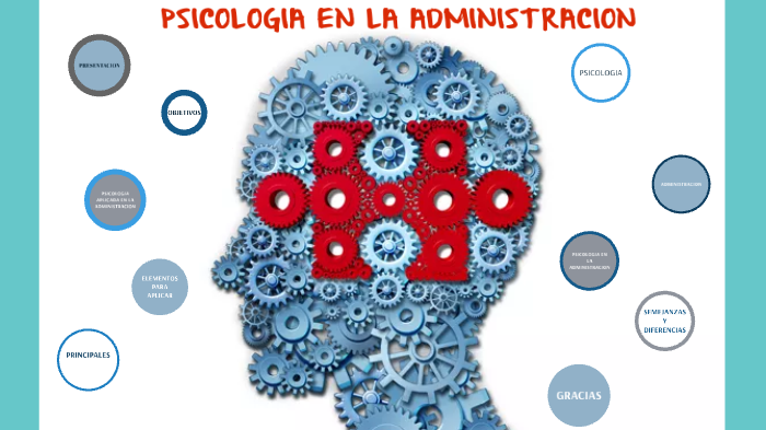 PSICOLOGIA EN ADMINISTRACION by ANDREA PAOLA RODRIGUEZ DAZA on Prezi