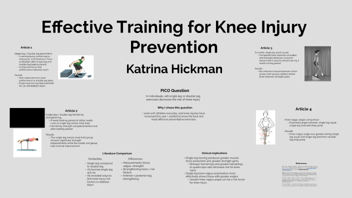 Effective Strength Training for Knee Injury Prevention by Katrina ...