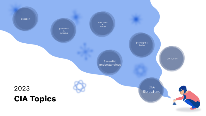 CIA 2023 by Nikki Loo on Prezi