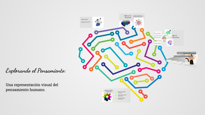 Explorando el Pensamiento: Un Mapa Mental by Anyi Centeno on Prezi
