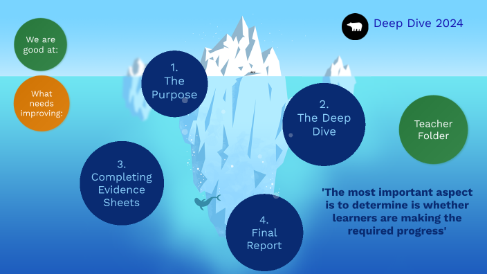 Deep Dive Process by Shaun Turnbull on Prezi