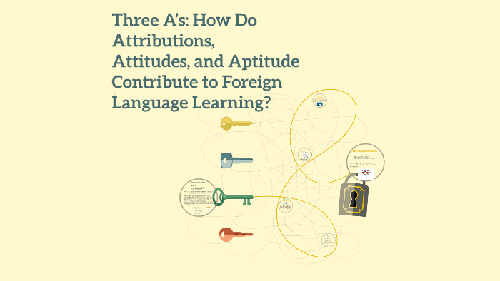 Three As: Attitudes, Attributions, Aptitude by Brittany Davis on Prezi