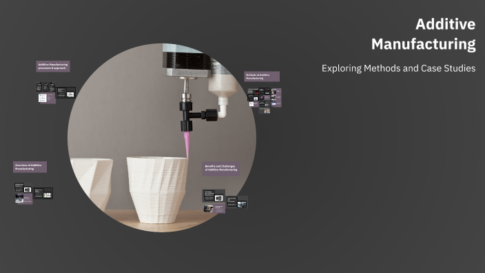 Additive Manufacturing by Rajesh D on Prezi