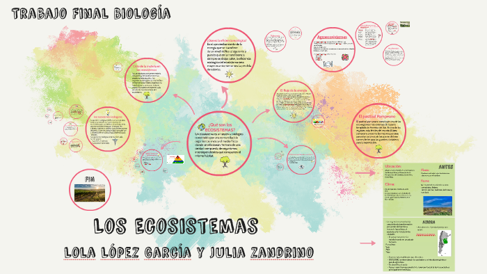 Los Ecosistemas by Lola Lopez Garcia on Prezi