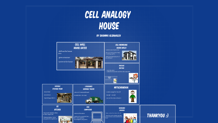 Cell Analogy- House by Shamma AlS on Prezi