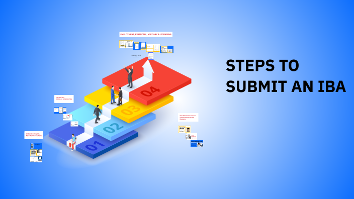 STEPS TO SUBMIT AN IBA by Ana Rodriguez on Prezi