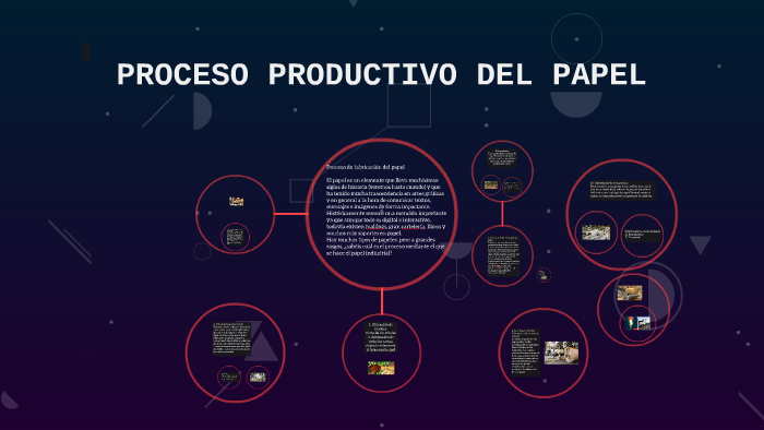 Proceso Productivo Del Papel By Juan Cubillos 4319