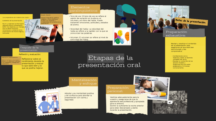 Etapas de la presentación oral by jenny ramirez gaitan on Prezi
