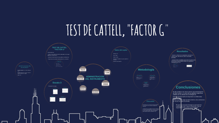 TEST DE CATTELL, "FACTOR G" by Nancy Mariluz Rojas Tito on Prezi