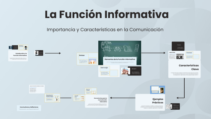 La Función Informativa by axel mendez on Prezi