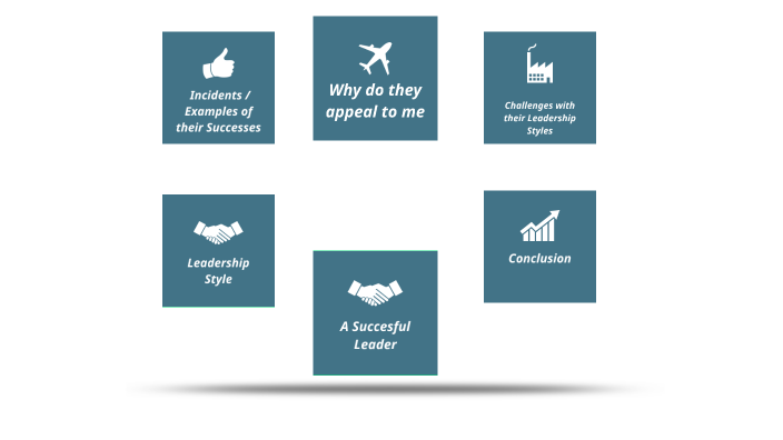 Successful Leadership by on Prezi