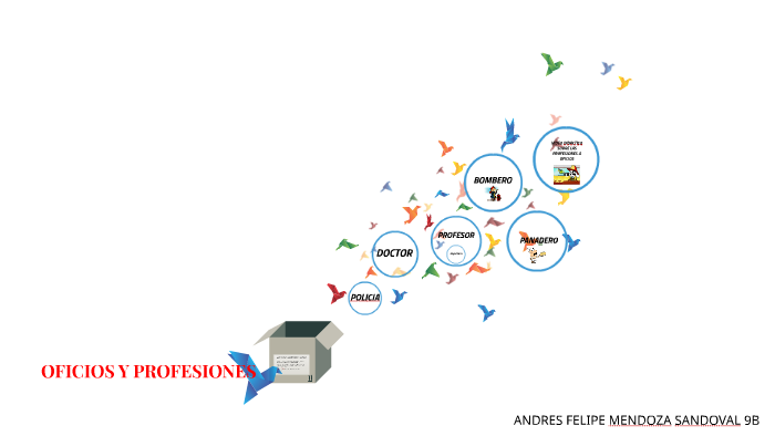 OFICIOS Y PROFECIONES by andres mendoza on Prezi