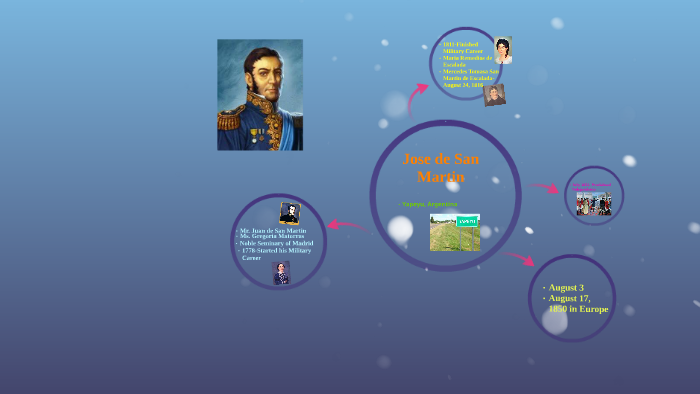 Jose de San Martin by Maricielo Gonzales on Prezi