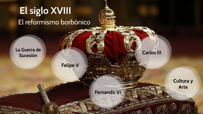 El siglo XVIII en España by Raquel López on Prezi