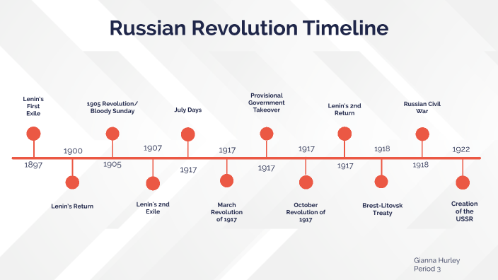 Russian Revolution Timeline by Gianna Hurley _ Student - ApexFriends