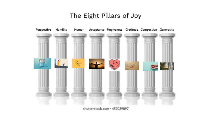 The Book of Joy by Ajay Dundoo on Prezi
