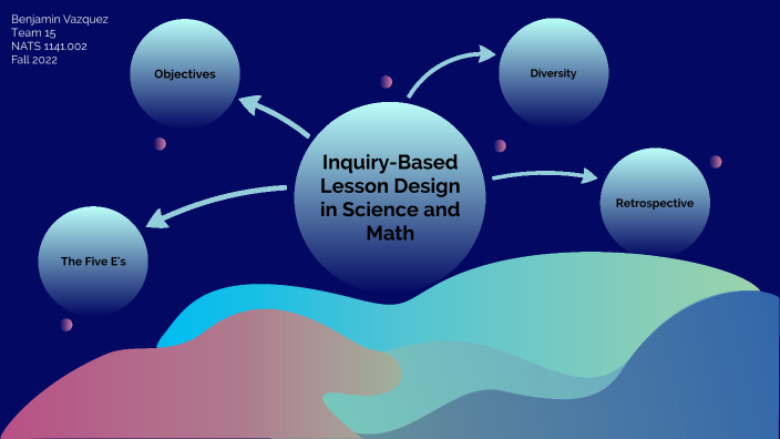 Inquiry-Based Learning in Science and Math by b e n j i on Prezi