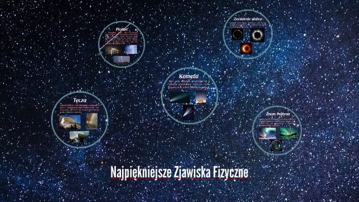 Najpiękniejsze Zjawiska Fizyczne by Julia Ptasińska on Prezi