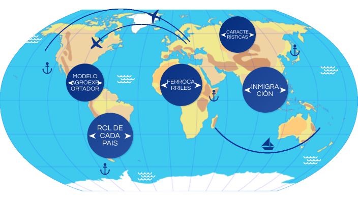 MODELO AGROEXPORTADOR by Constanza Rey on Prezi