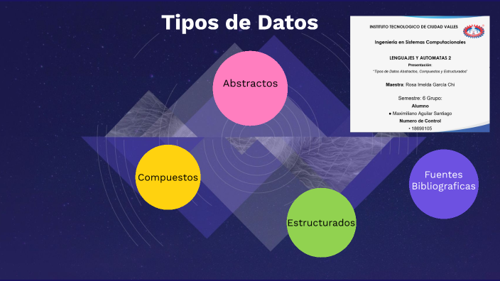 Tipos de Datos by 18690105 MAXIMILIANO AGUILAR SANTIAGO on Prezi
