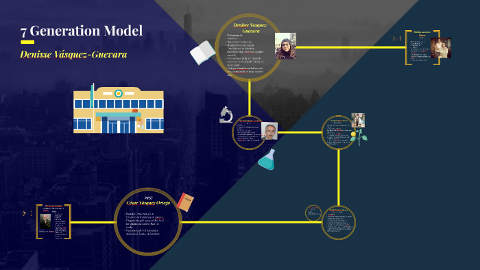 7 Generation Model by Denisse Vasquez on Prezi