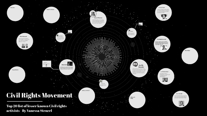 Civil Rights Movement by Vanessa Stencel on Prezi