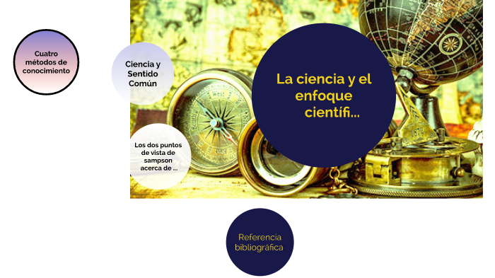 La ciencia y el enfoque científico by Gerardo c on Prezi