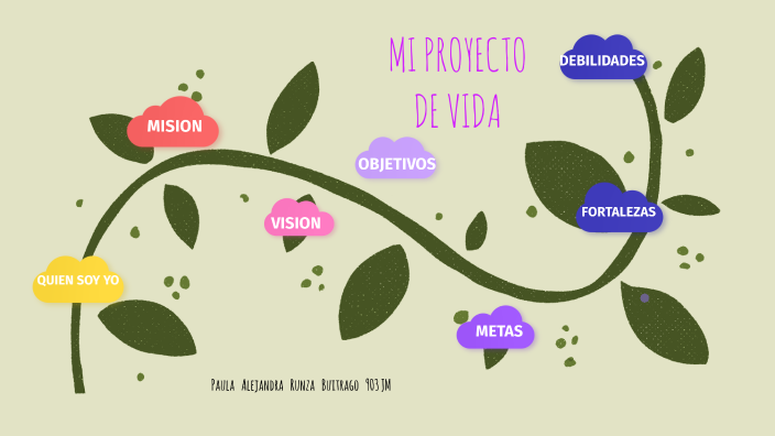 Mi Proyecto De Vida by Luz Marina Buitrago Rodriguez on Prezi