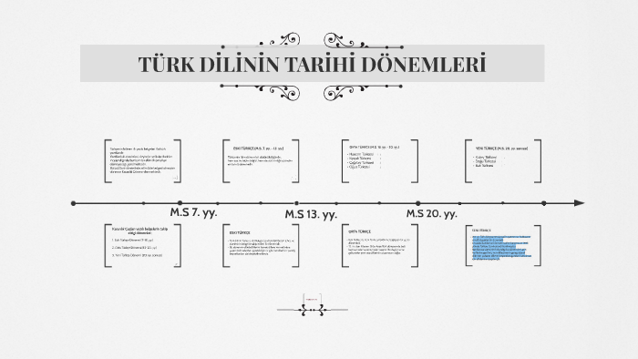 Türk Dilinin Tarihi Dönemleri By Eyeleanpb Pb On Prezi