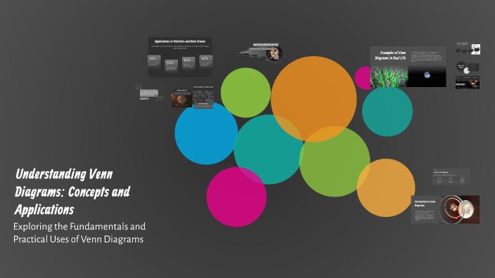 Understanding Venn Diagrams: Concepts and Applications by Camlyn ...