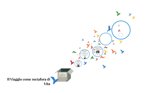 Il Viaggio Come Metafora Della Vita Nella Letteratura Italiana Il Viaggio come metafora di vita by Michela Nitta on Prezi