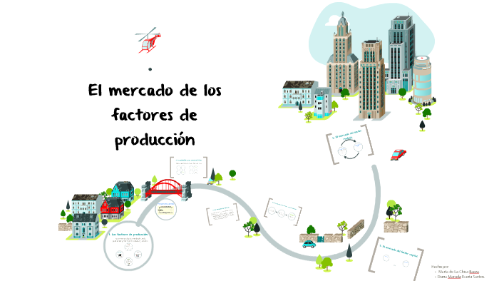El mercado de los factores de producción by on Prezi