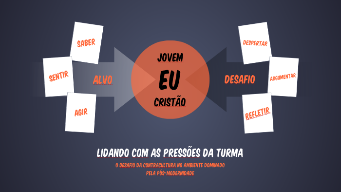 Lidando com as pressões da turma by Jean Henrique dos Santos Gomes on Prezi