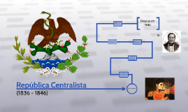 República Centralista by Pablo Sinuhé
